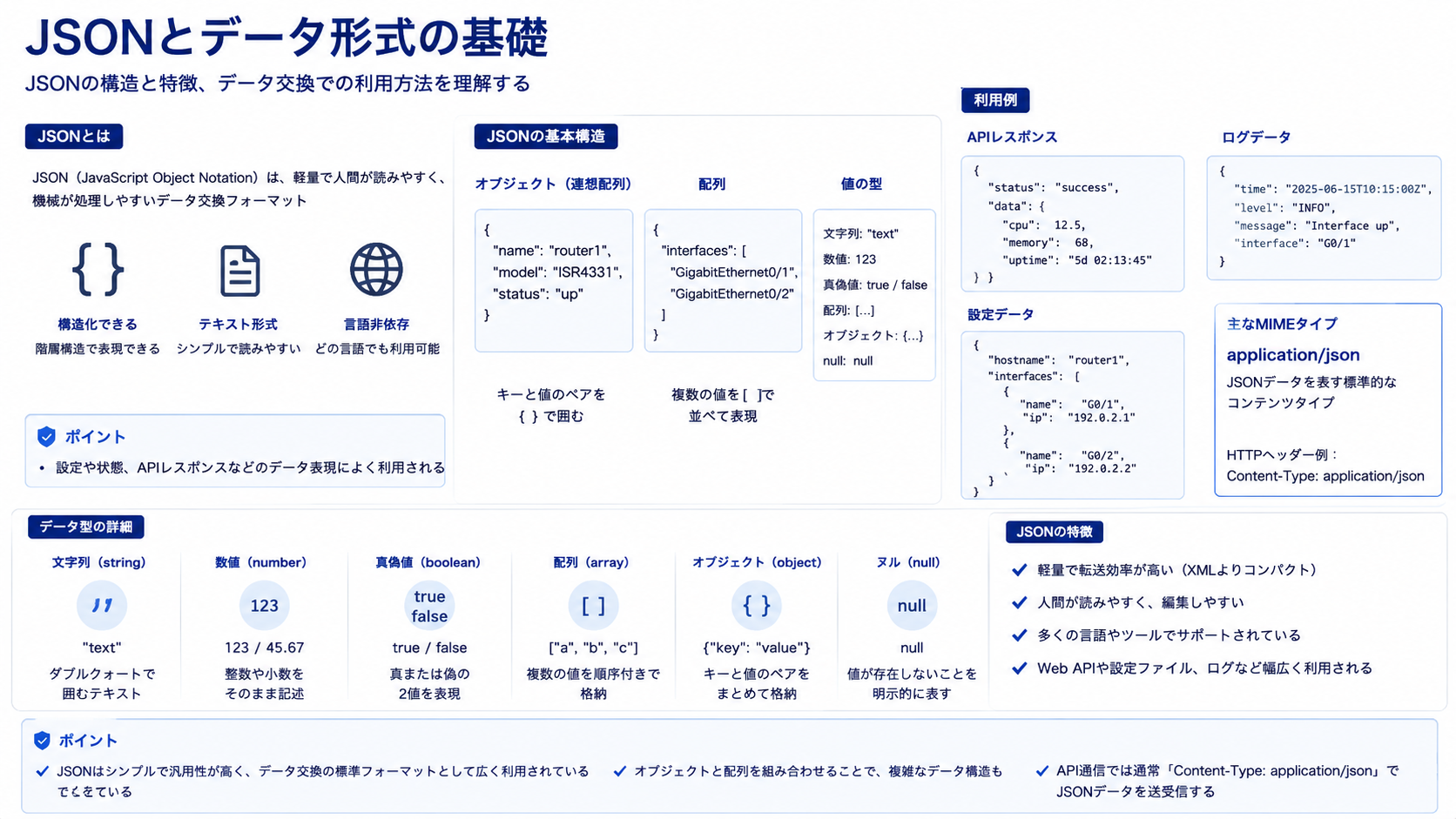JSONとデータ形式の基礎を示す図