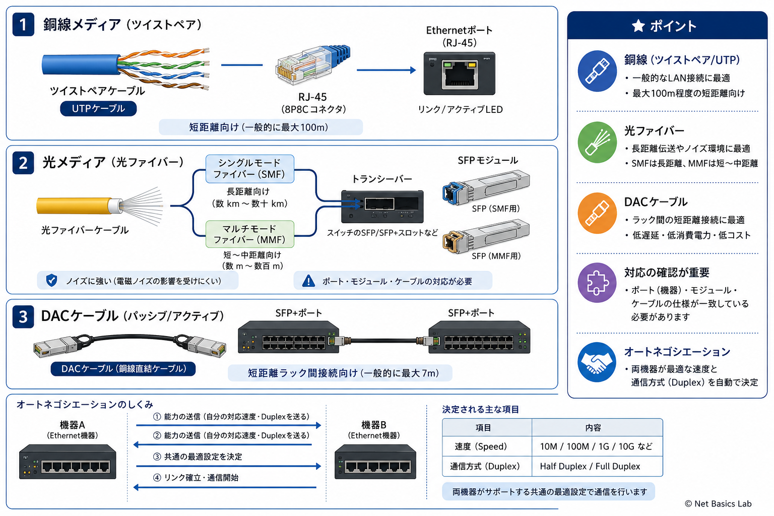 ケーブル・光ファイバー・インターフェースを示す図